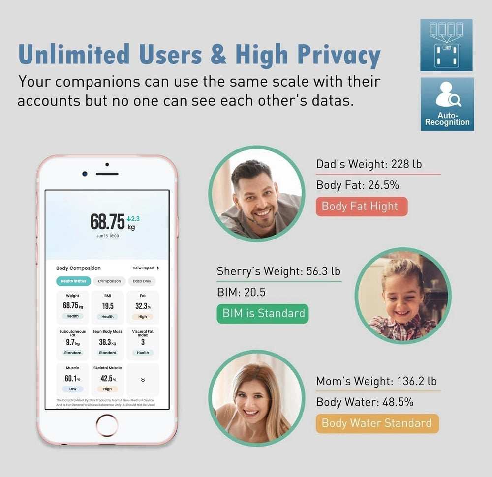 NUTRI FIT app iMoni Health con gráficos de tendencias y metas