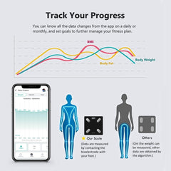 NUTRI FIT electrodos de alta precisión para mediciones fiables