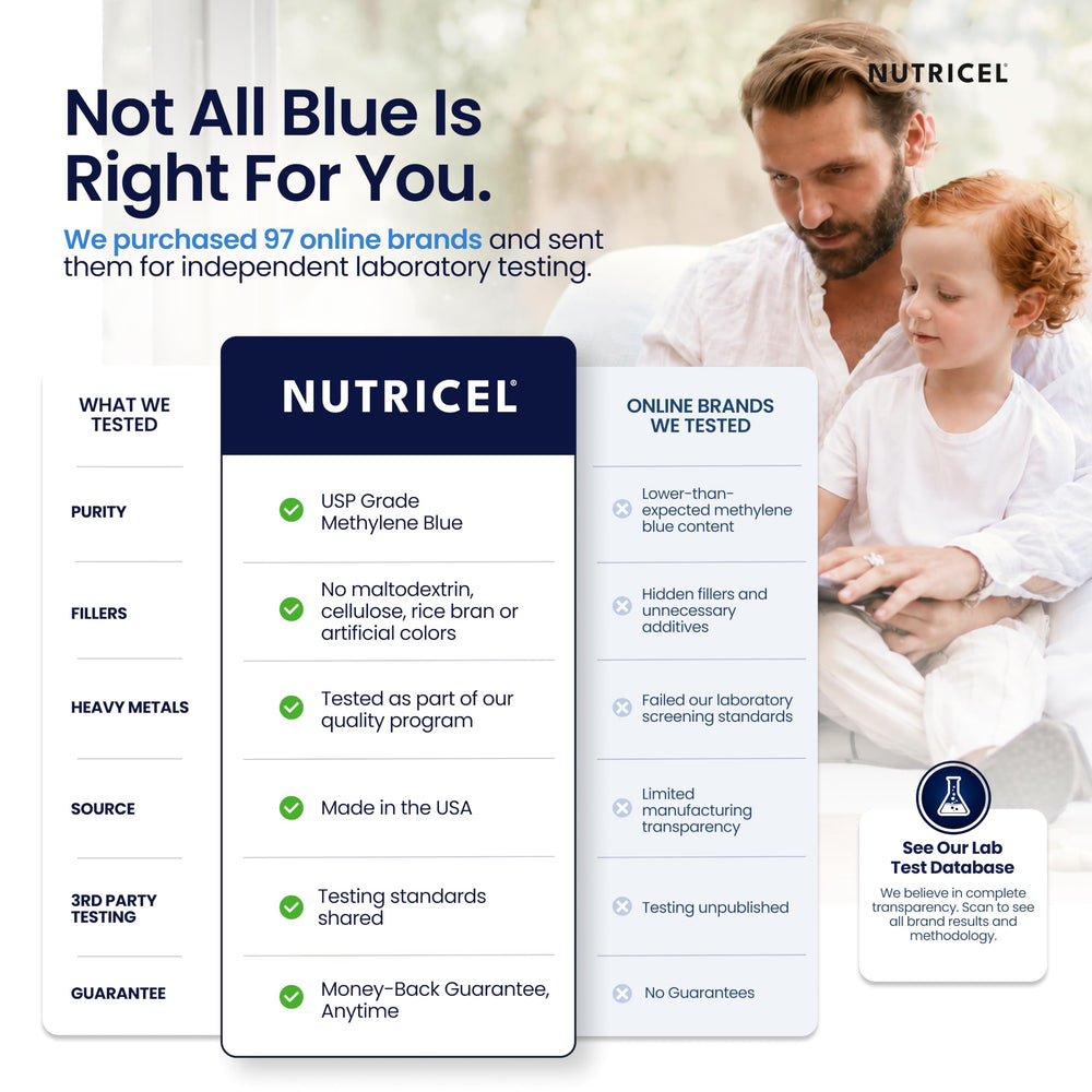 Nutricel informe de laboratorio Eurofins mostrando pruebas independientes