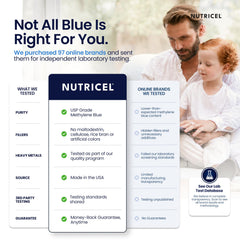 Nutricel informe de prueba de terceros visible, verificación de pureza