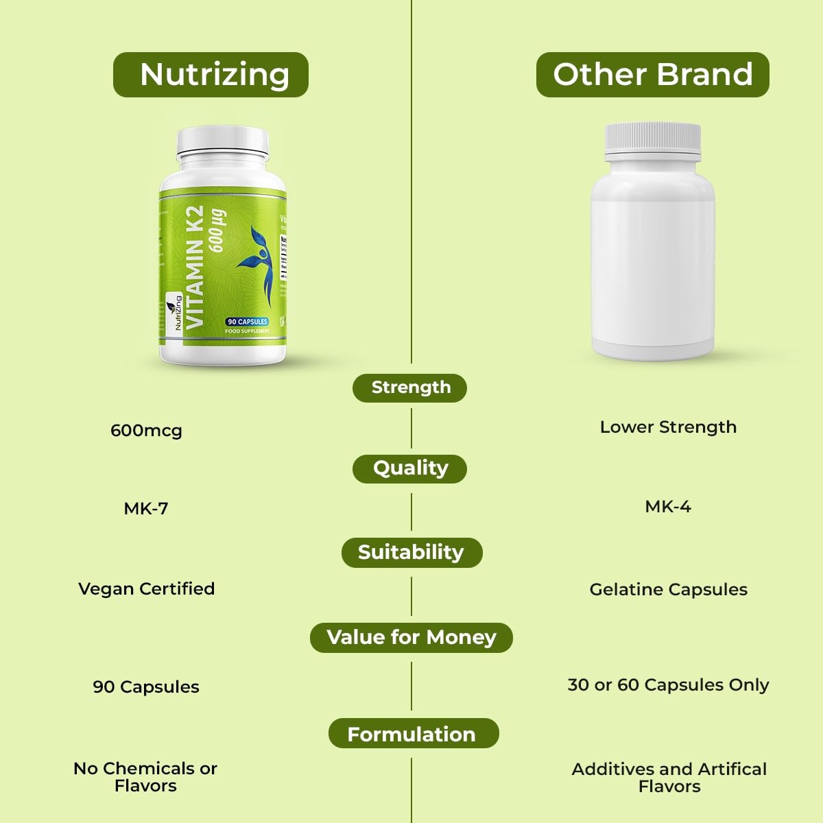 NutriZing etiqueta enfocada en ingredientes y control de calidad
