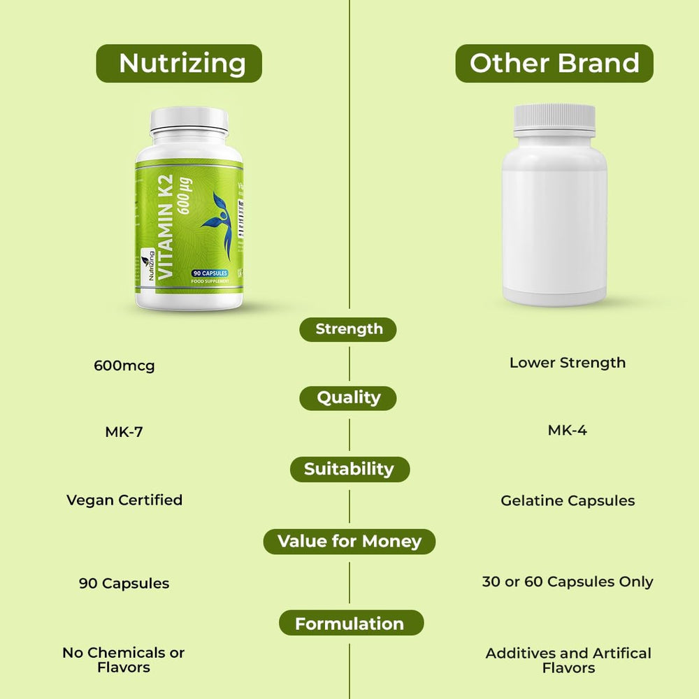 NutriZing etiqueta enfocada en ingredientes y control de calidad