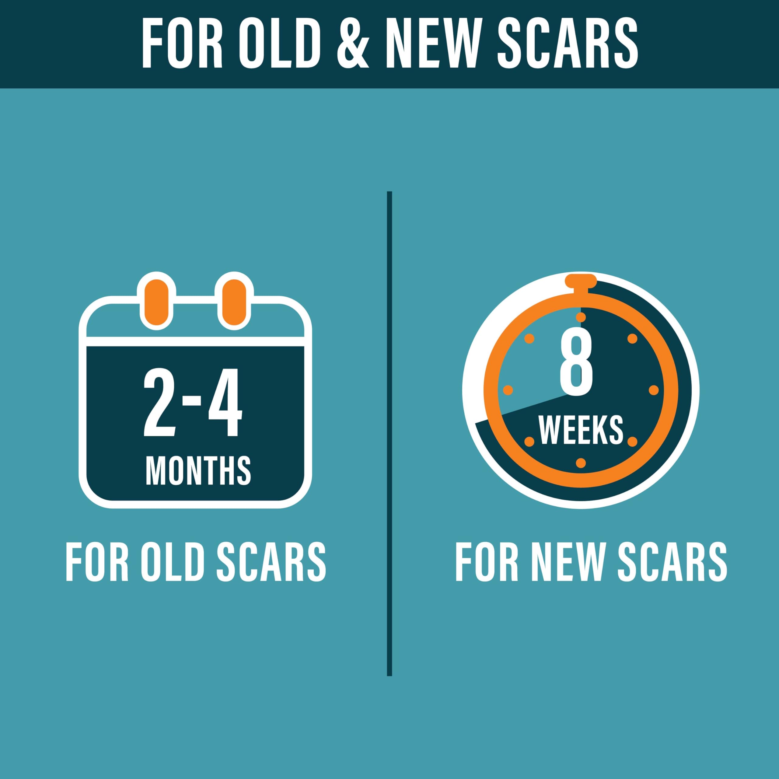 NUVADERMIS tamaño del rollo junto a una moneda para escala y referencia