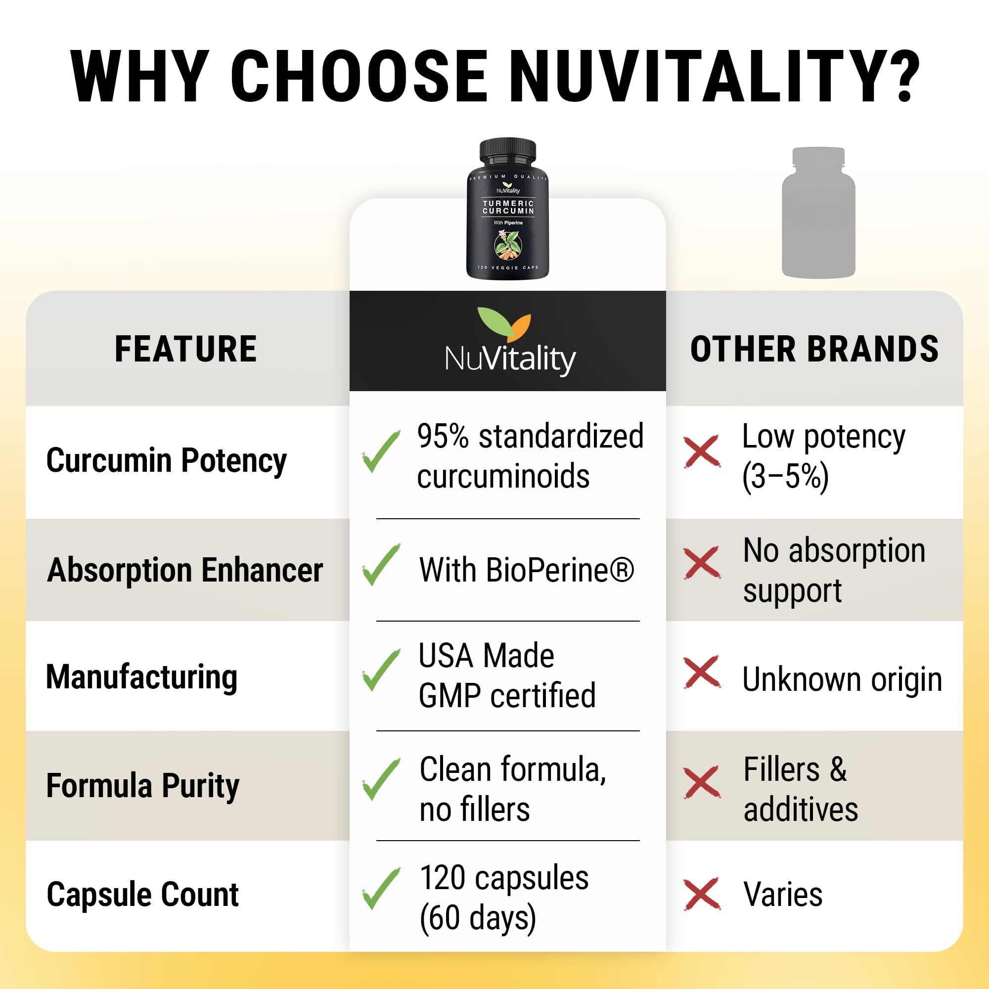 NuVitality raíz de cúrcuma fresca ilustrando origen natural del extracto