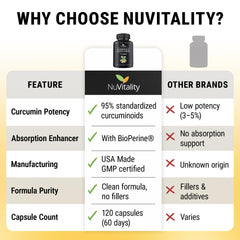 NuVitality raíz de cúrcuma fresca ilustrando origen natural del extracto