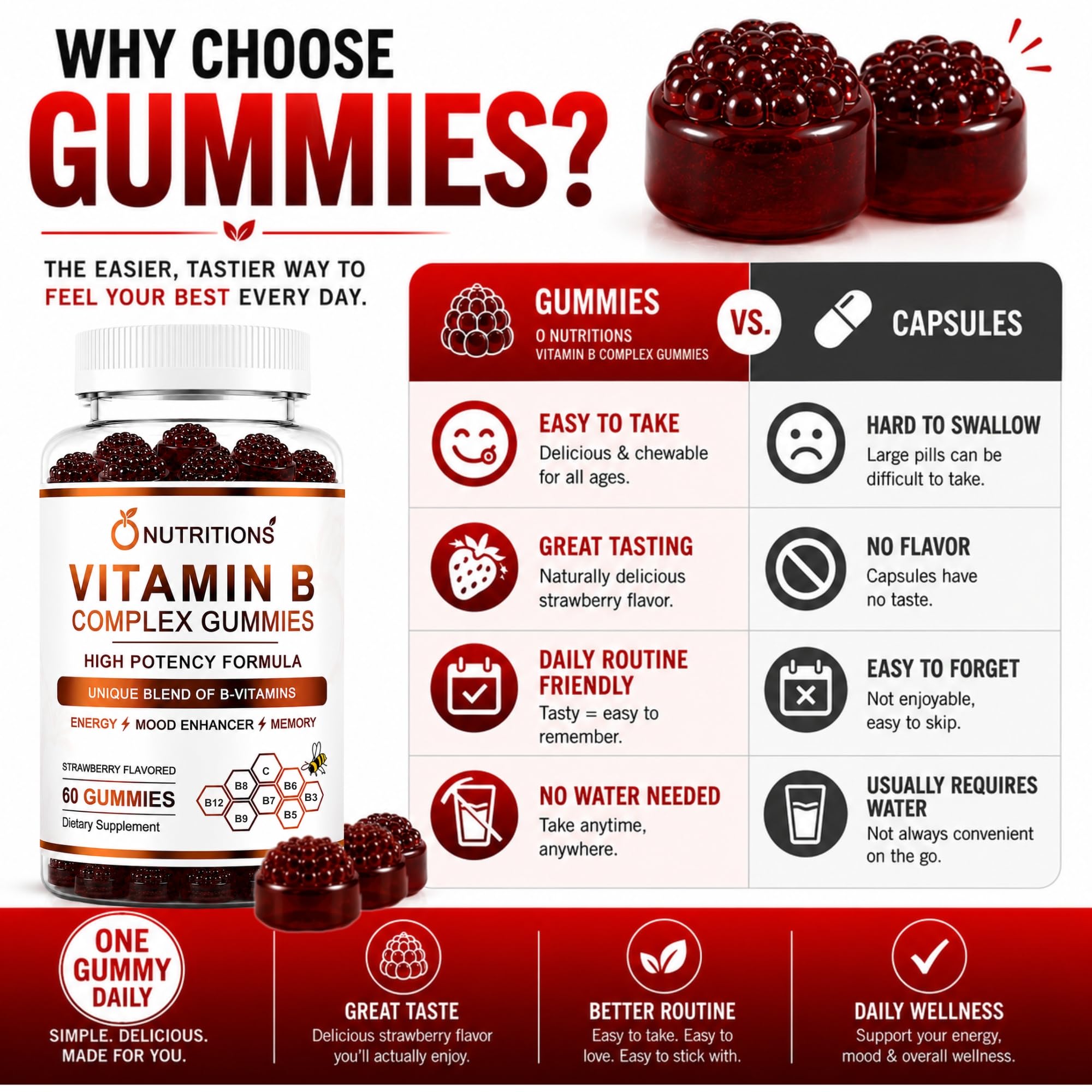 O NUTRITIONS gominola junto a una mano para comparar tamaño y conveniencia