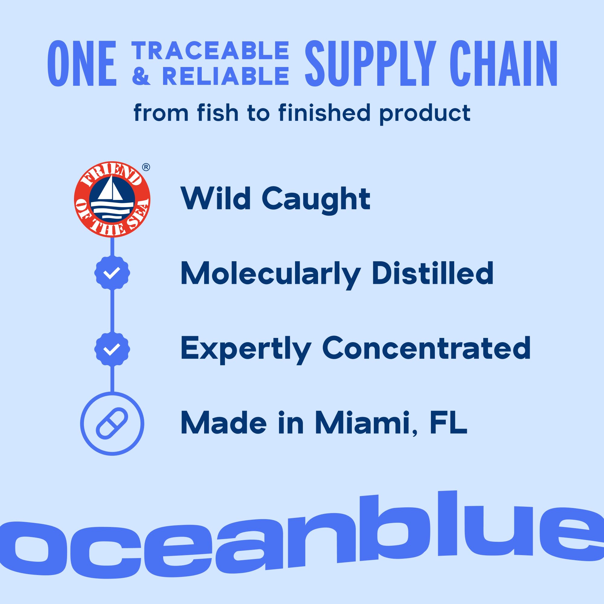 Oceanblue cápsula cercana resaltando brillo y acabado burpless