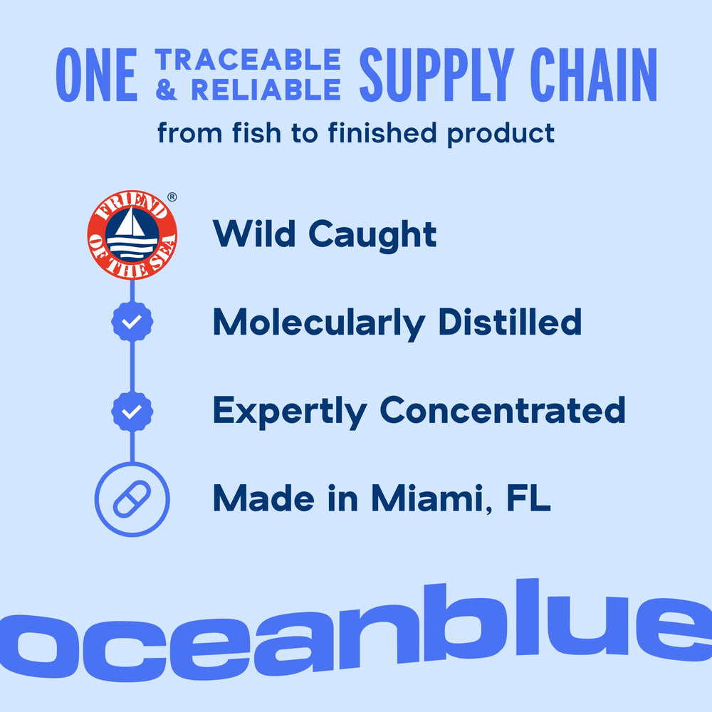 Oceanblue cápsula cercana resaltando brillo y acabado burpless
