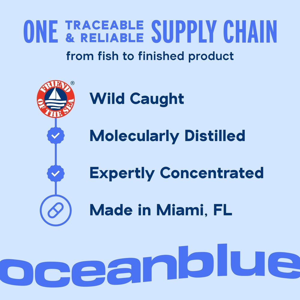 Oceanblue cápsula cortada mostrando aceite interior puro y concentrado