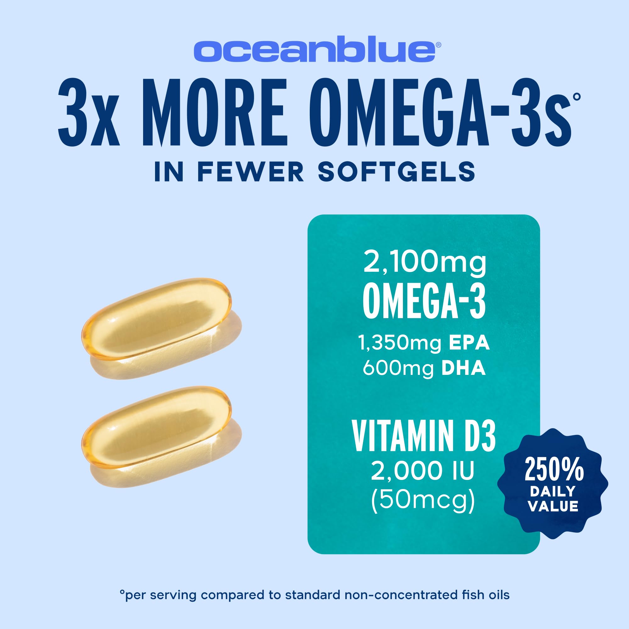 Oceanblue cápsula en mano que muestra tamaño y facilidad de tragar