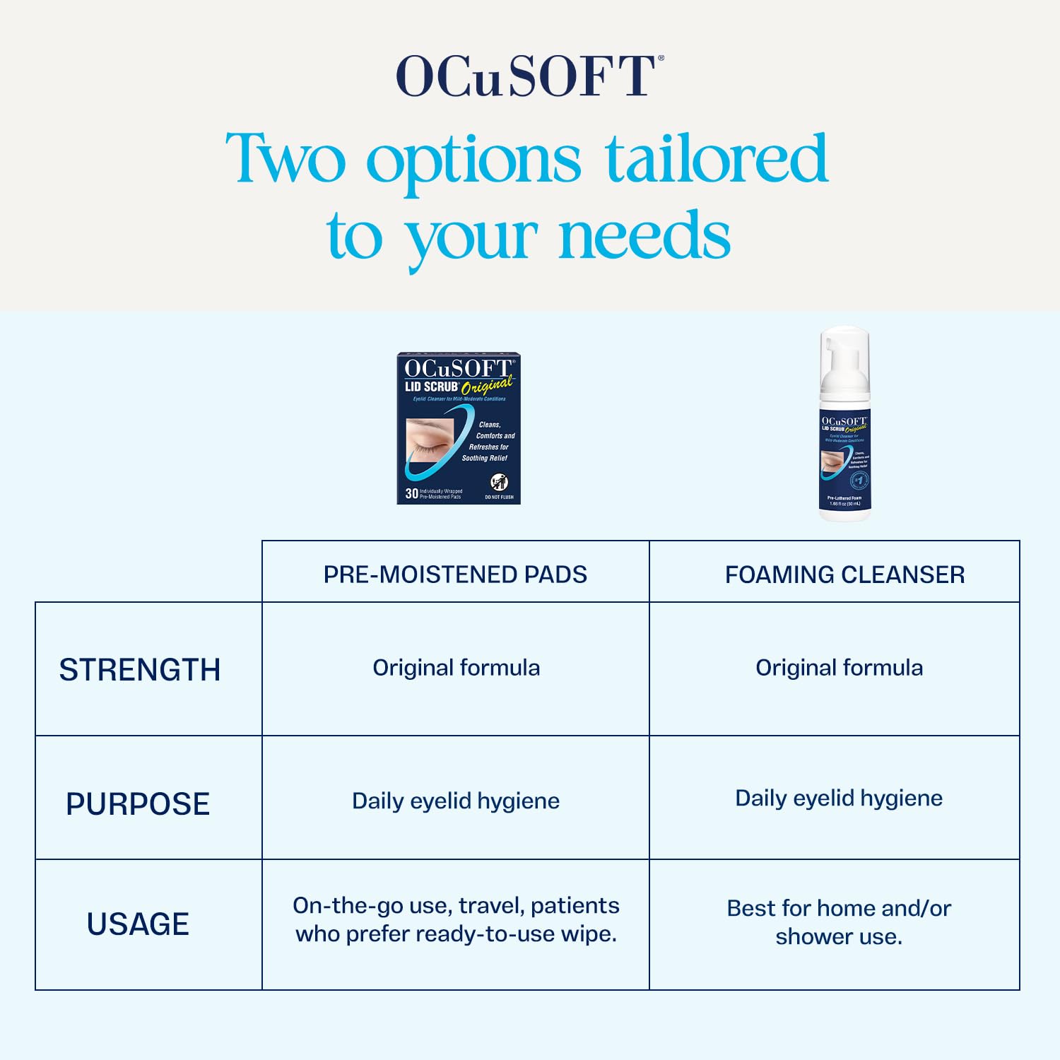 OCuSOFT caja abierta con 30 toallitas individuales, almacenamiento higiénico y práctico