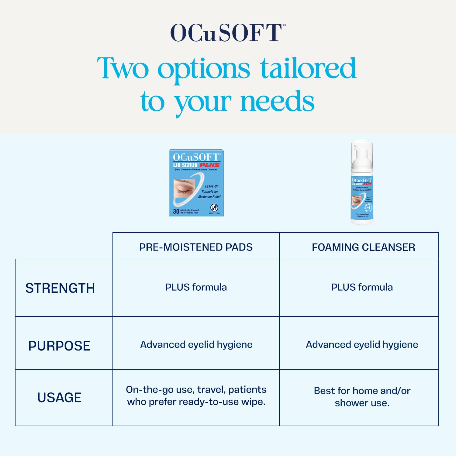 OCuSOFT en encimera de baño indicando uso diario y conveniencia