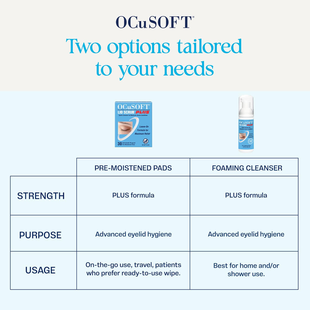OCuSOFT producto en baño moderno demostrando uso diario y conveniencia