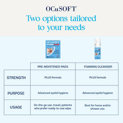 OCuSOFT producto en baño moderno demostrando uso diario y conveniencia