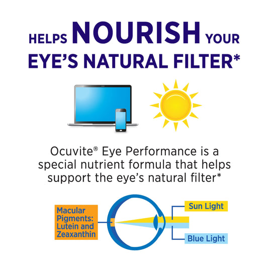Cápsula softgel de Ocuvite detalle de textura y facilidad