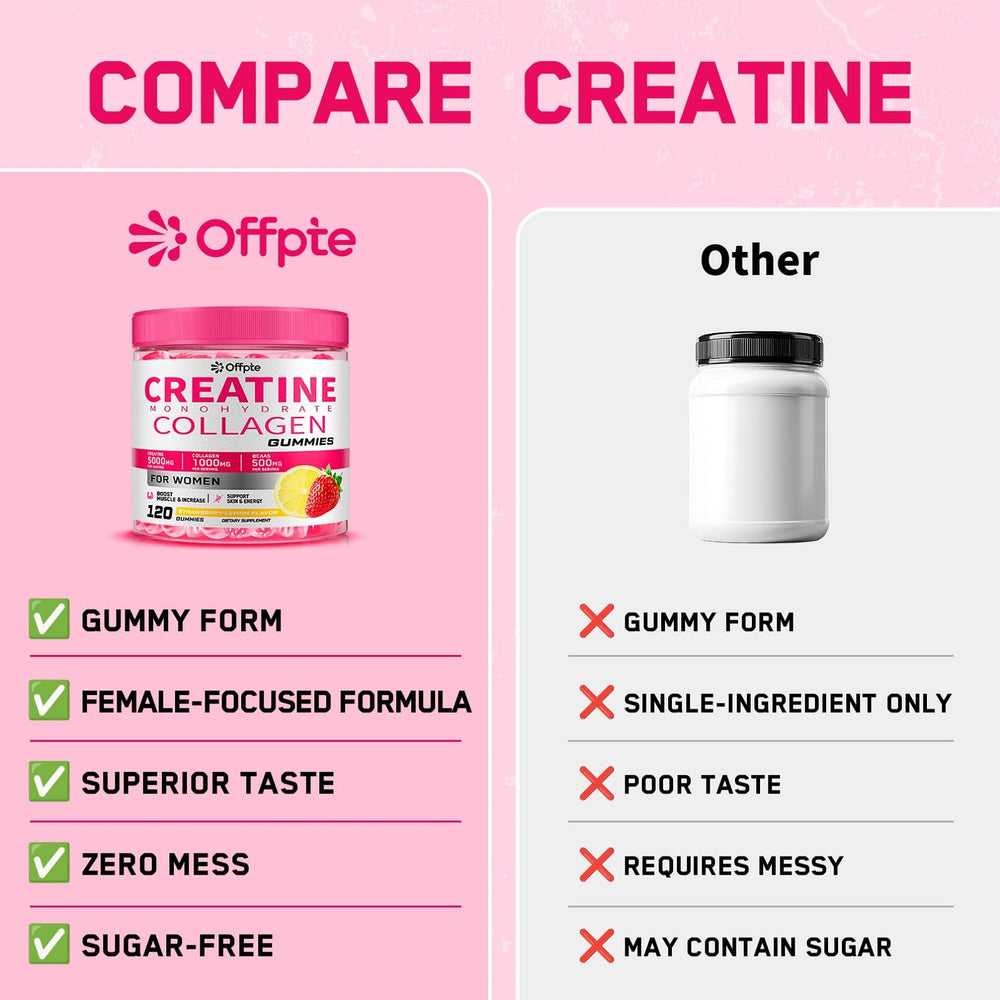 Ilustración de los ingredientes OFFPTE: colágeno, BCAA y Vitamina B12 juntos