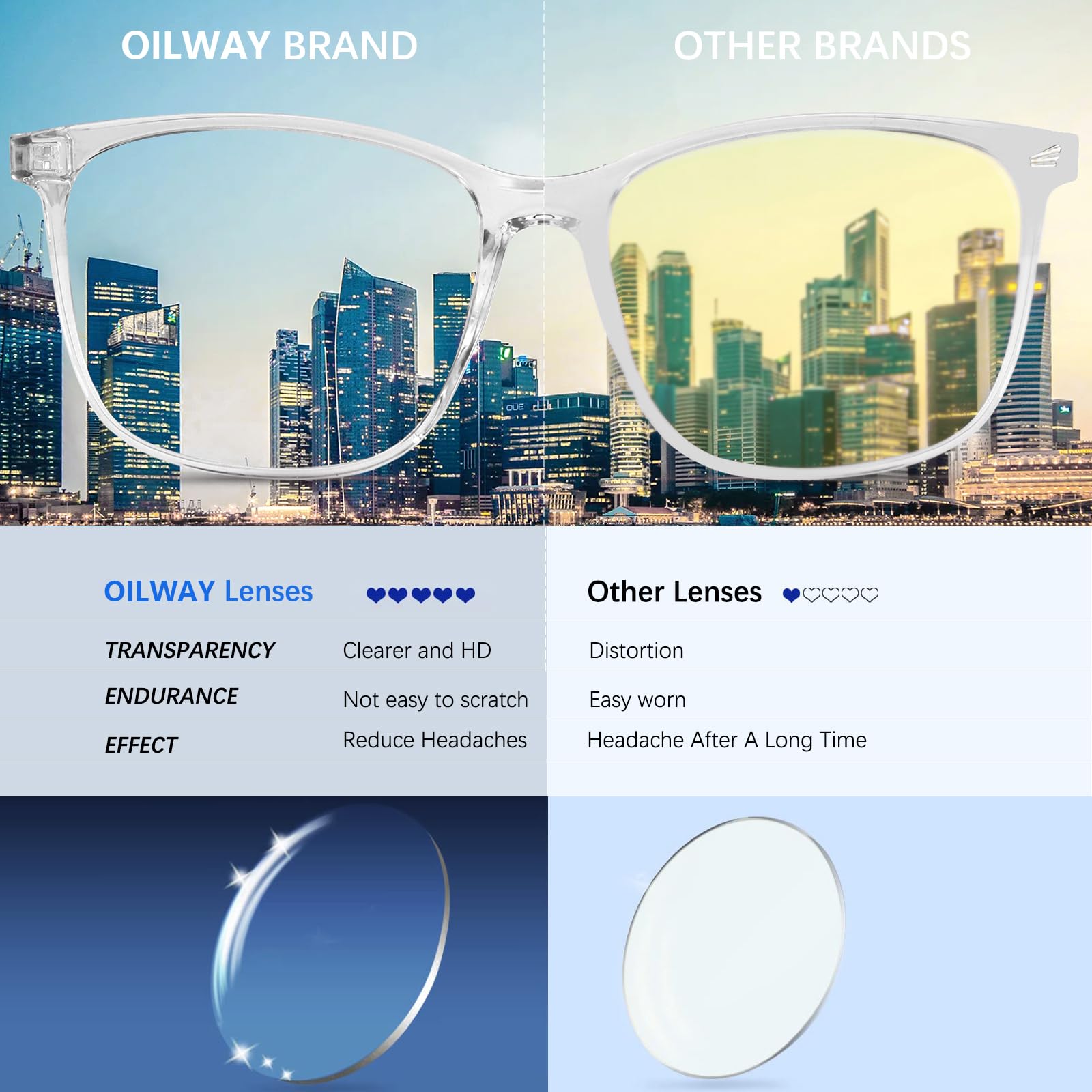 Oilway primer plano de la lente HD mostrando claridad y protección contra reflejos
