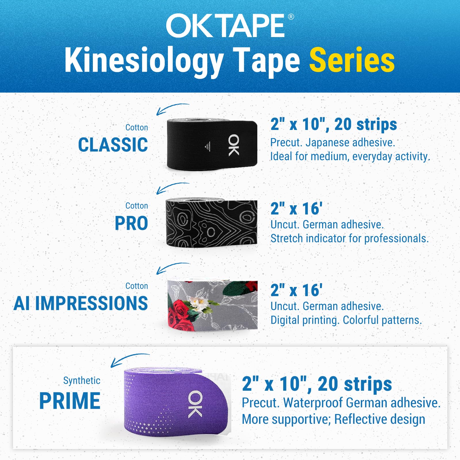 OK TAPE persona retirando tira con facilidad y mínima irritación