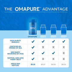 OMAPURE aceite de pescado textura dorada en gota, pureza y concentración