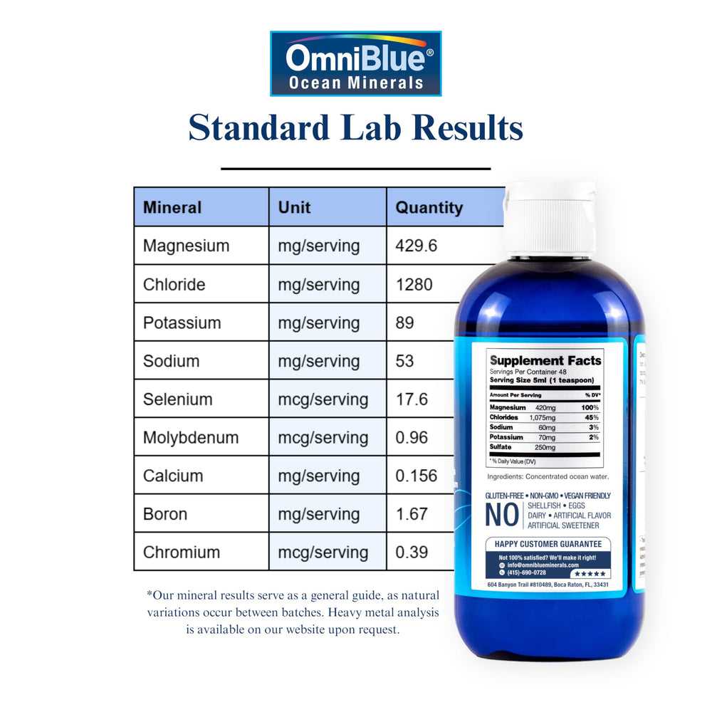 OmniBlue primer plano del gotero y textura del líquido, precisión de dosificación