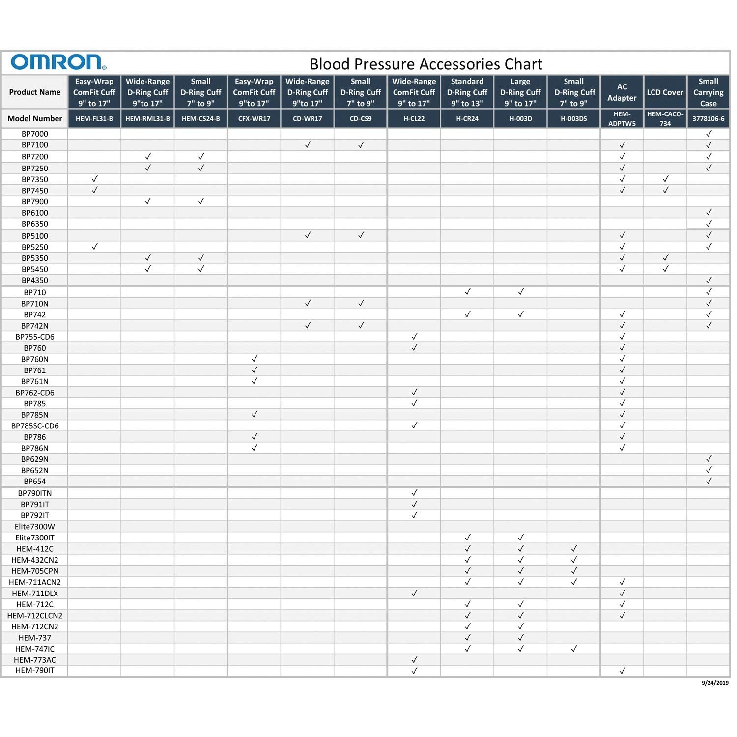 Omron comparación de tamaños para visualizar rango 9 a 17 pulgadas