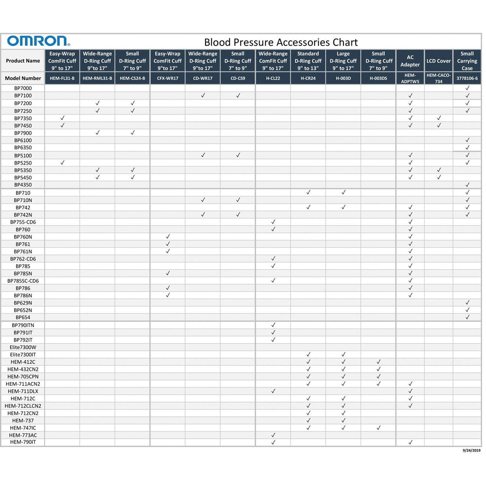 Omron comparación de tamaños para visualizar rango 9 a 17 pulgadas