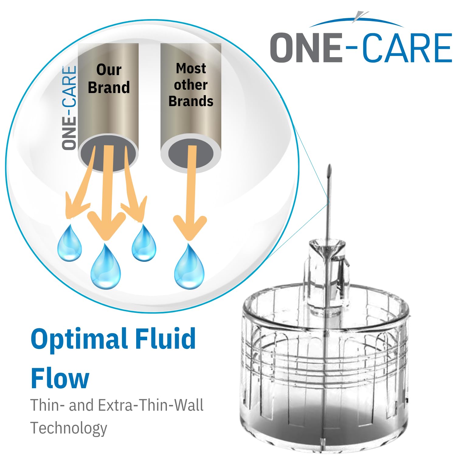 ONE-CARE primer plano de punta 31G mostrando diseño de pared fina