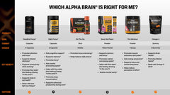 ONNIT presentación vegetariana de Alpha Brain destacando opción sin gelatina