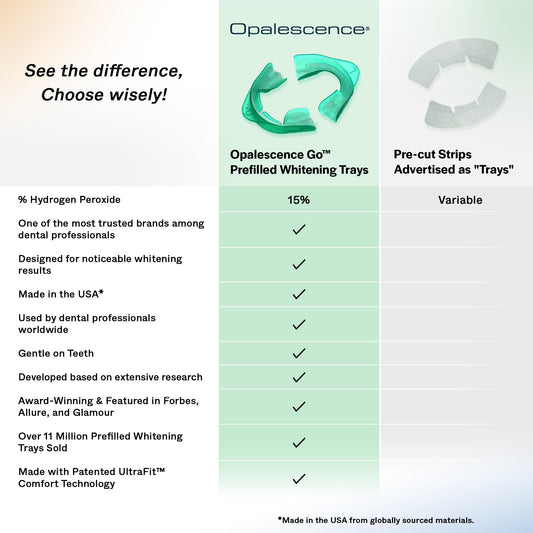 Opalescence bandejas prellenadas en primer plano, beneficio uso inmediato