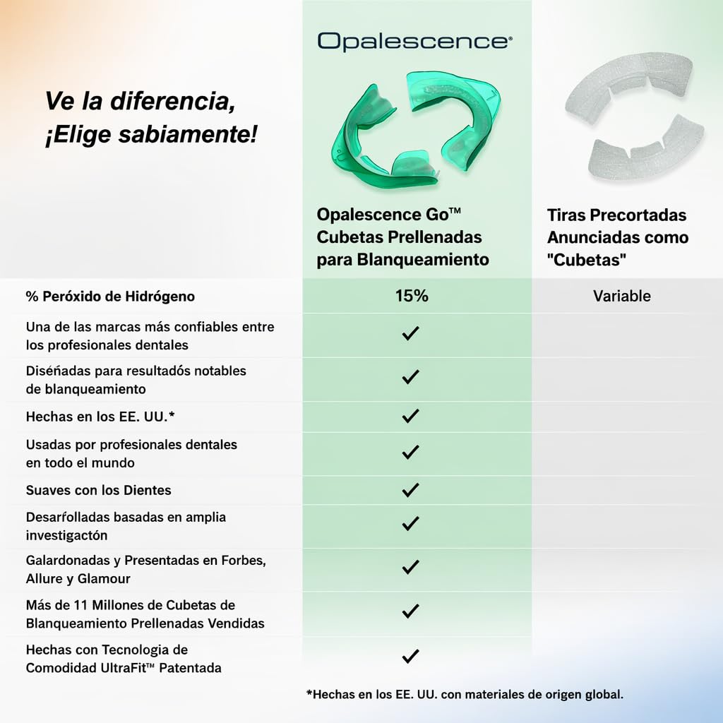 Opalescence GO gel prellenado en férula con cierre seguro para aplicación rápida