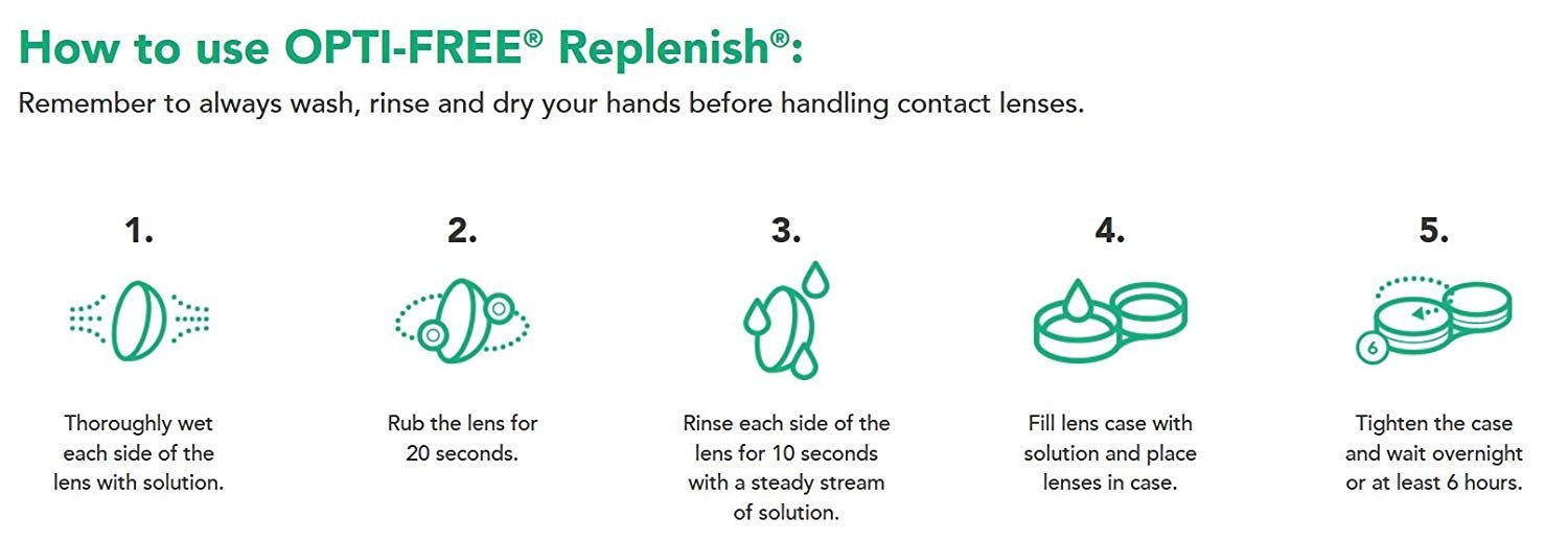 Lentes en estuche con Opti-Free Replenish en uso, desinfección segura