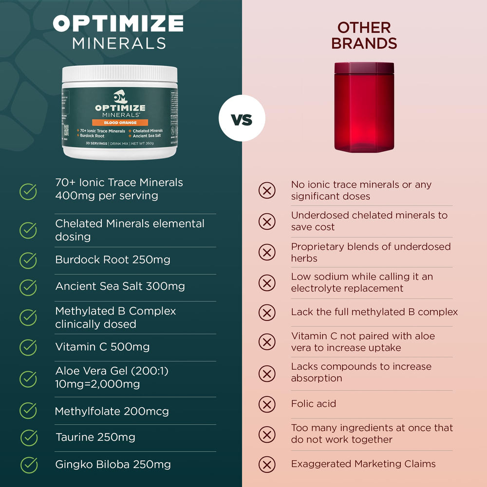 Optimize Minerals comparación de tamaño con mano que muestra porción práctica