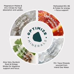 Optimize Minerals etiqueta nutricional resaltando ingredientes testados y claridad