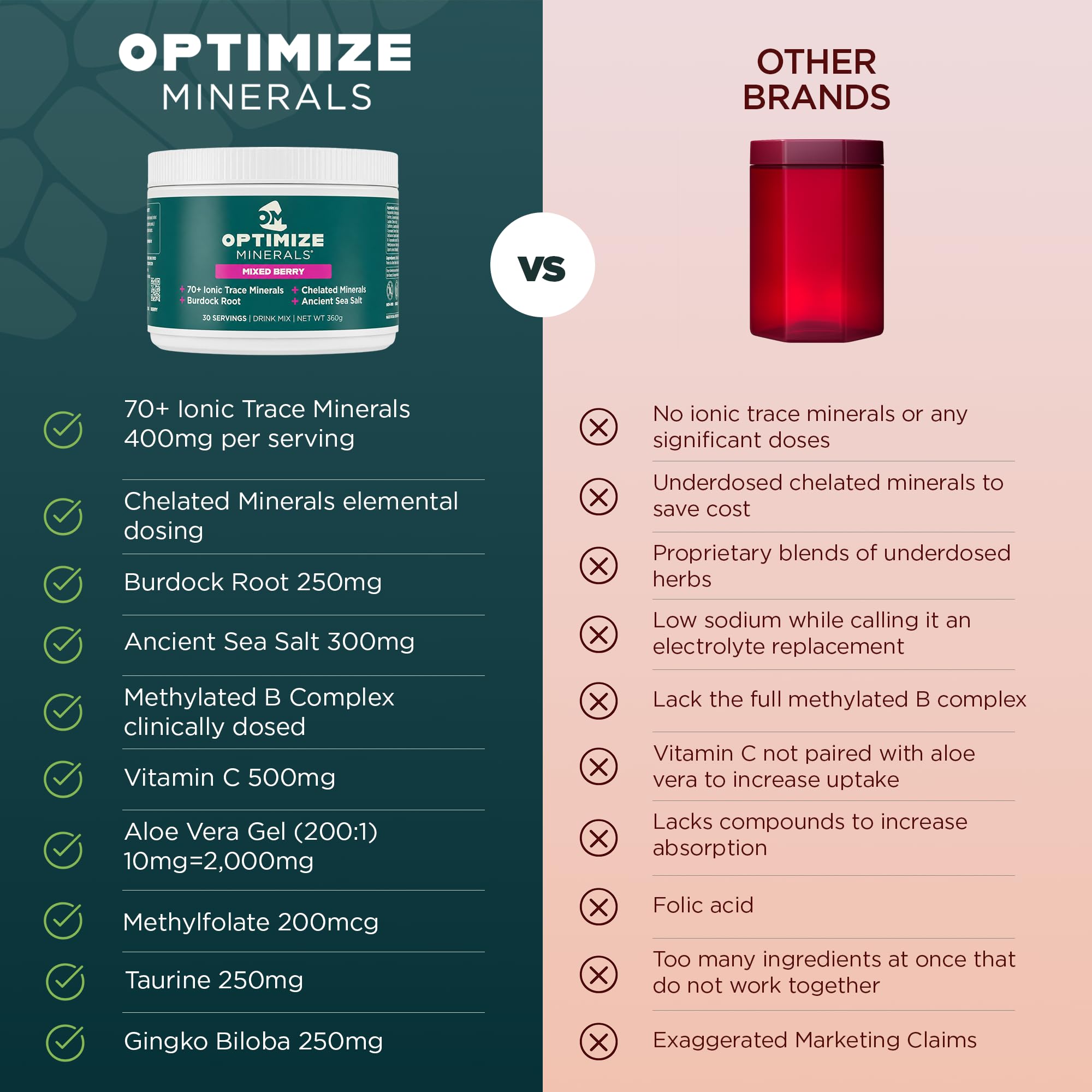 Optimize Minerals tamaño del envase comparado para estimar duración de 30 porciones