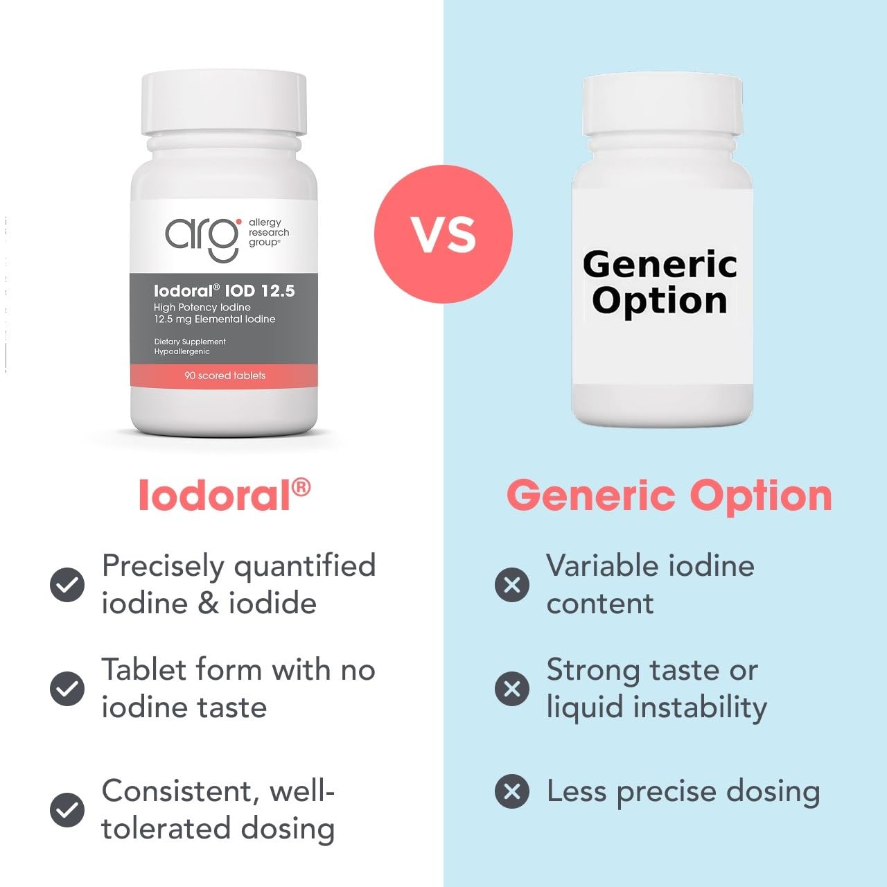 Optimox ARG Iodoral sello sin alérgenos destacando seguridad para dietas restrictivas
