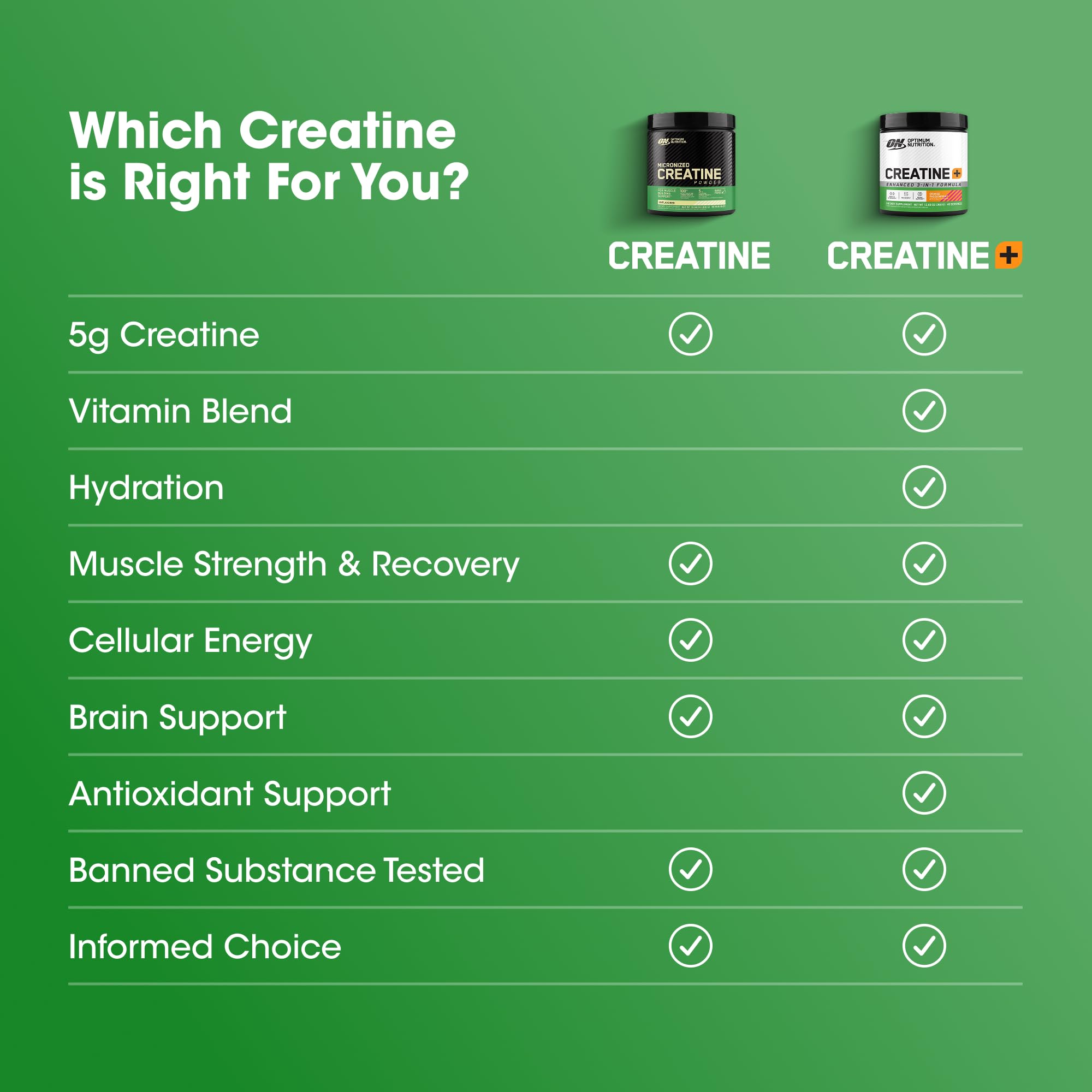 Optimum Nutrition etiqueta con información nutricional y pruebas de calidad