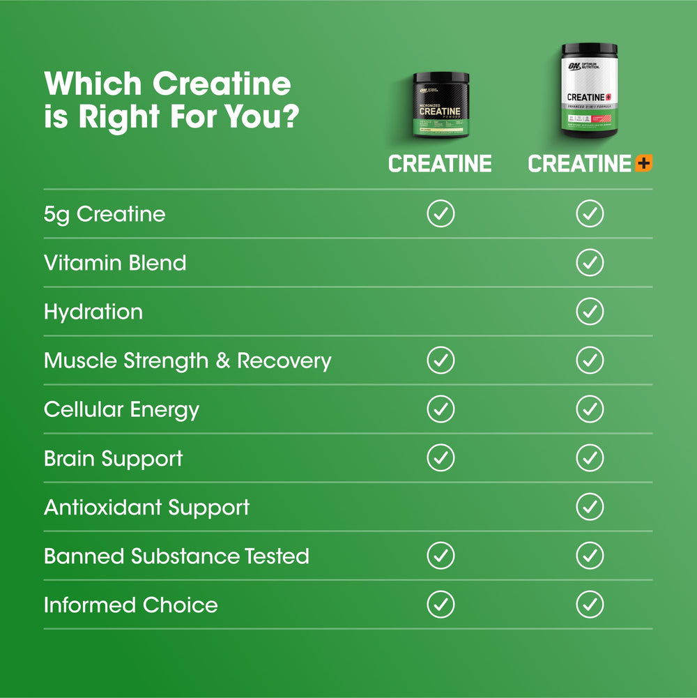 Envase junto a una mano para comparar tamaño del bote Optimum Nutrition, idea de porciones