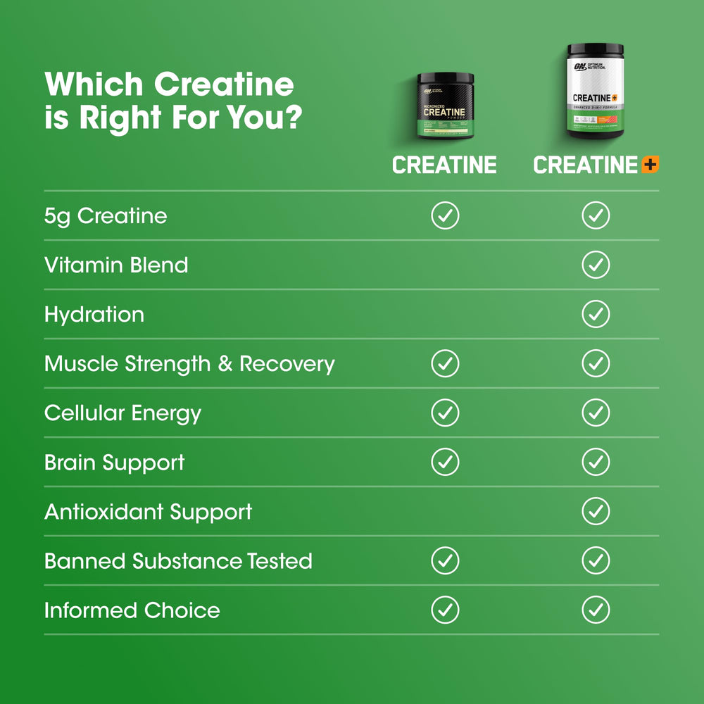 Optimum Nutrition envase junto a pesa para apreciar tamaño y 80 servicios