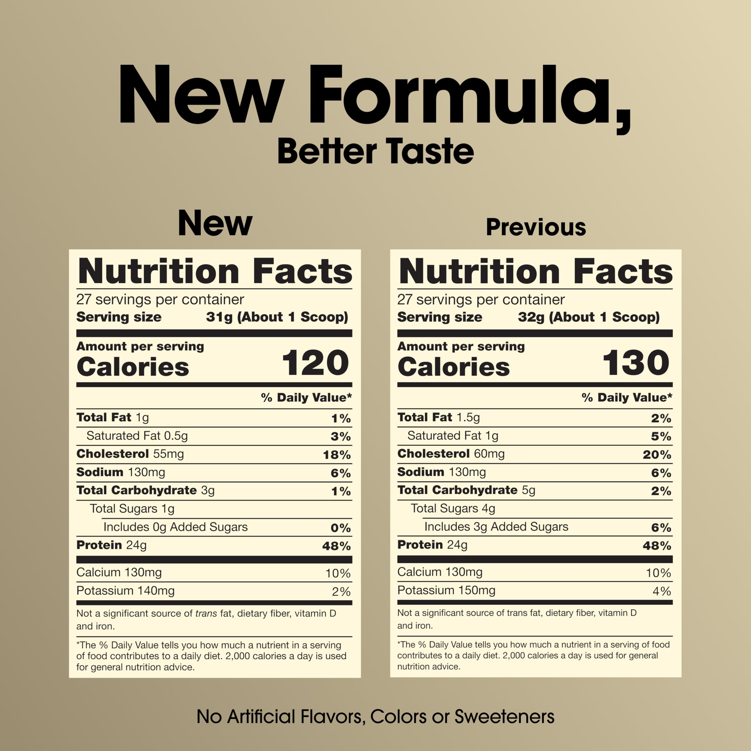 Optimum Nutrition etiqueta nutricional mostrando proteína por ración y ventajas