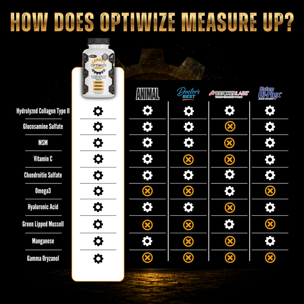 OptiWize frasco abierto con cápsulas mostrando cantidad por envase