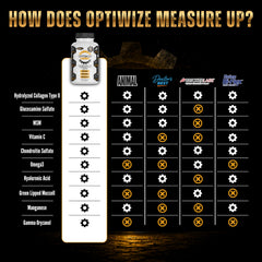 OptiWize frasco abierto con cápsulas mostrando cantidad por envase