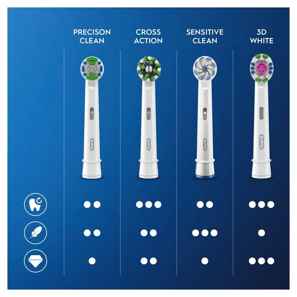 Oral-B cerdas CleanMaximiser cambiando de color para saber reemplazar
