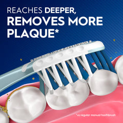 Oral-B detalle del cabezal con cerdas CrossAction para limpieza eficaz