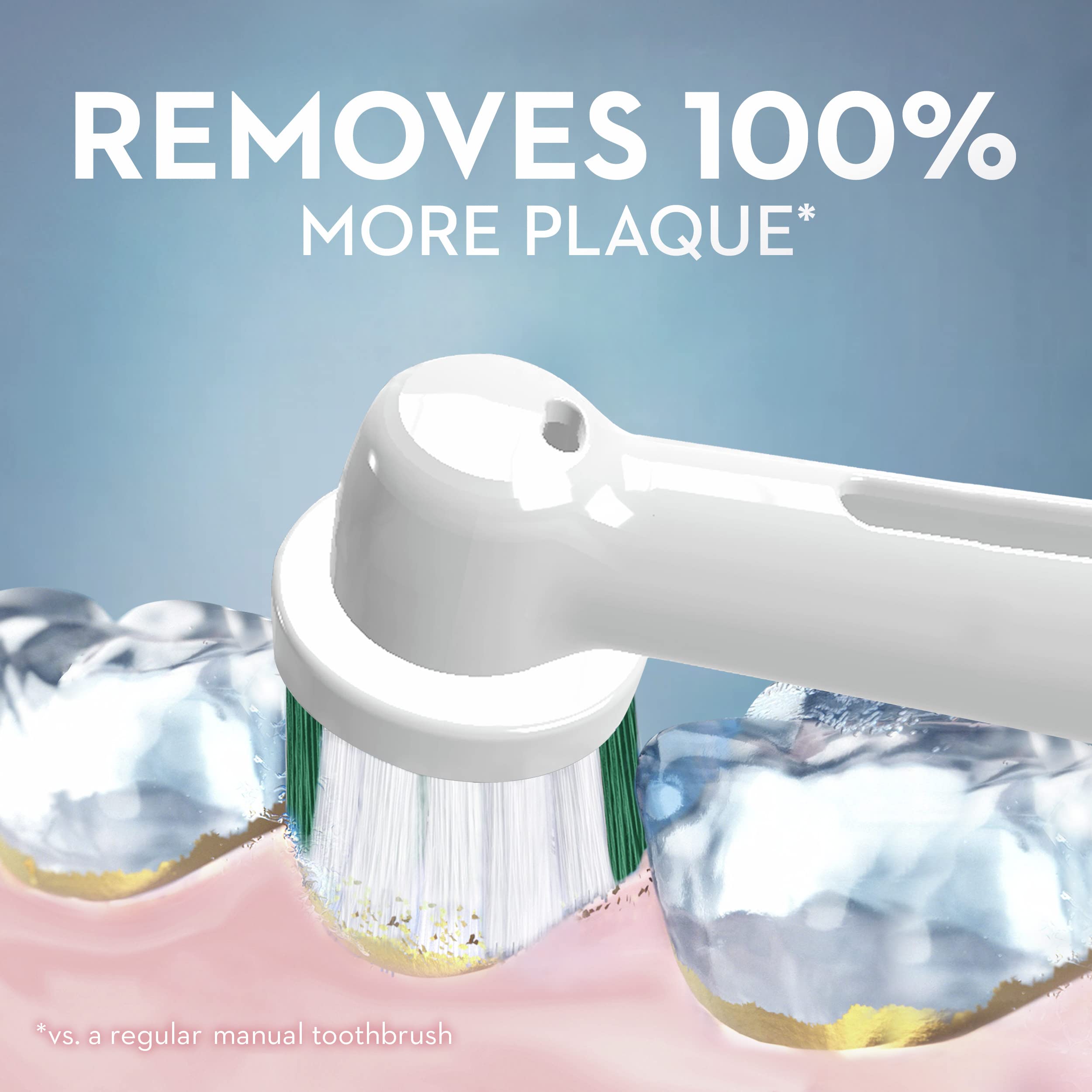 Empaque Oral-B con el sello ADA que aporta confianza y respaldo profesional