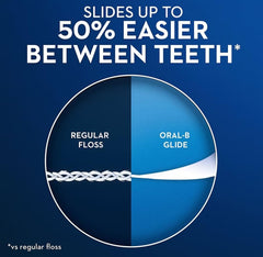 Uso de Oral-B Glide entre dientes para eliminar restos y placa interdental