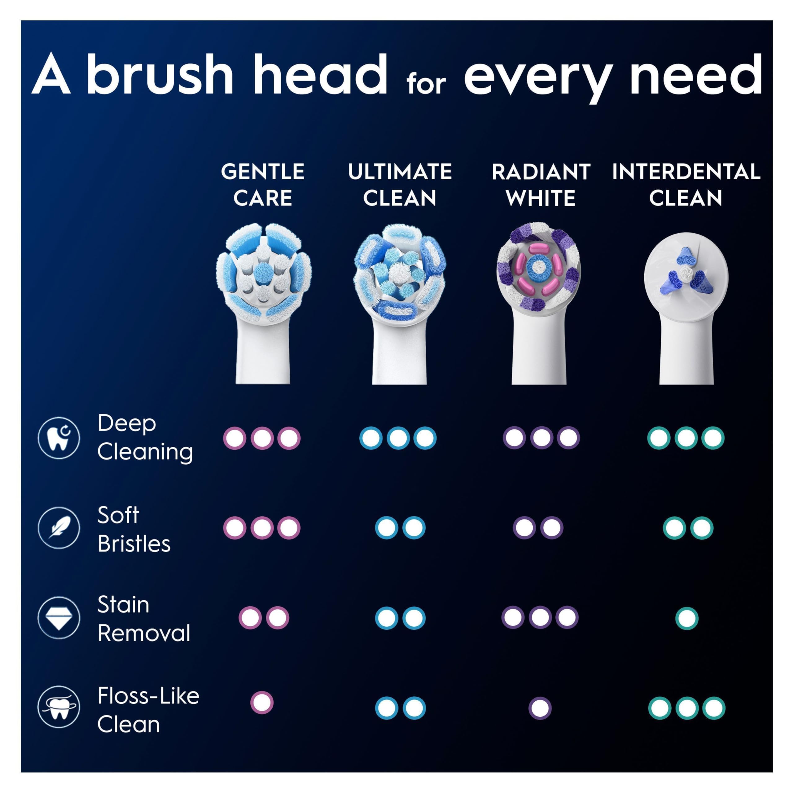 Oral-B cabezal en ambiente de baño mostrando uso cotidiano