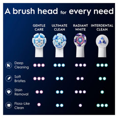 Oral-B cabezal en ambiente de baño mostrando uso cotidiano