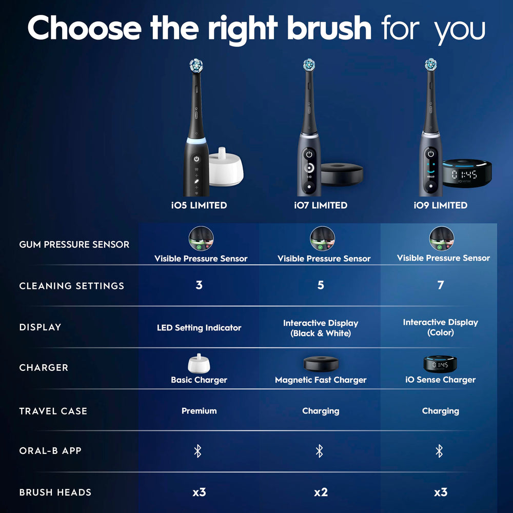 Comparación de tamaño del Oral-B iO Series 9 en mano para referencia de escala