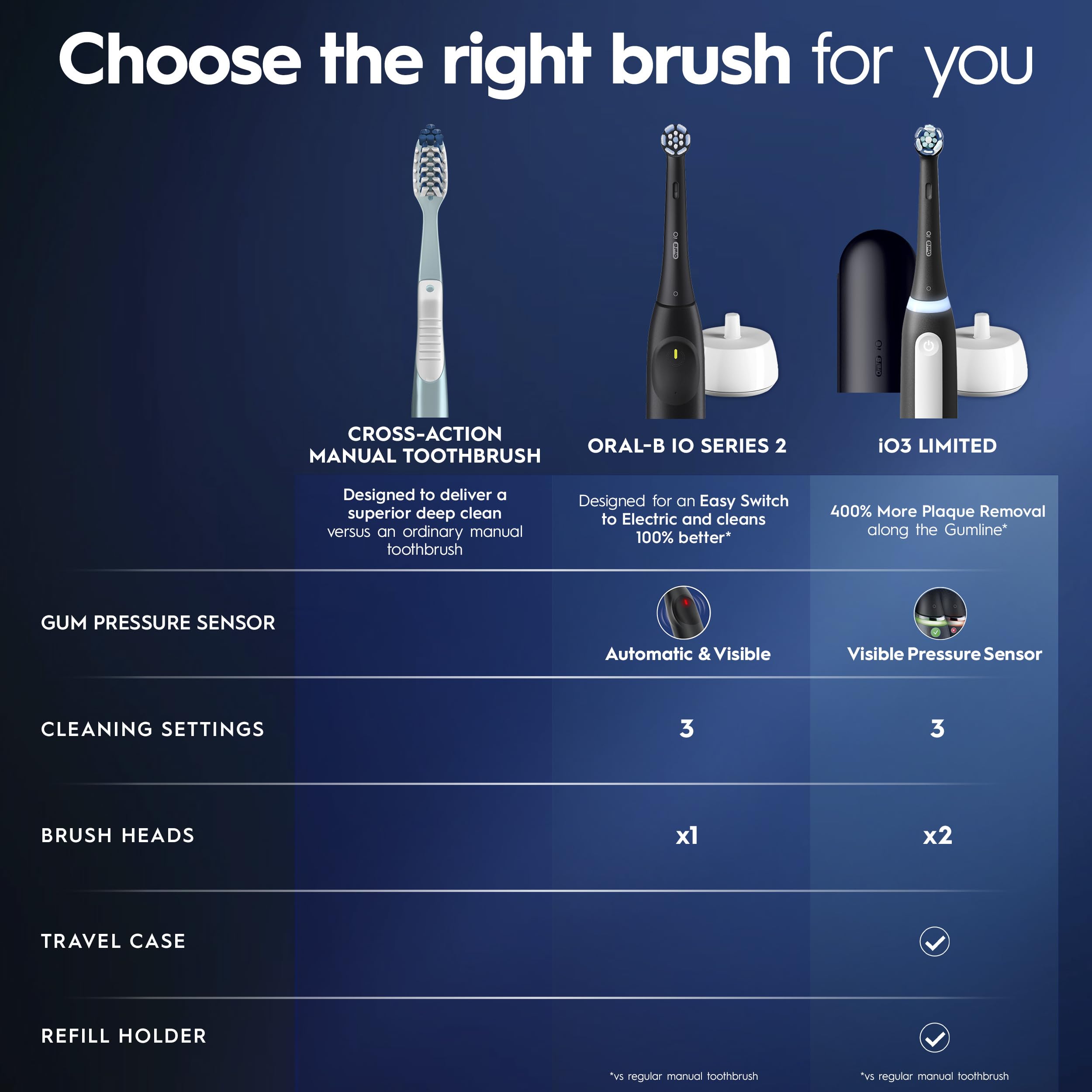 Oral-B iO3 dos cabezales y accesorios listos para reemplazo regular