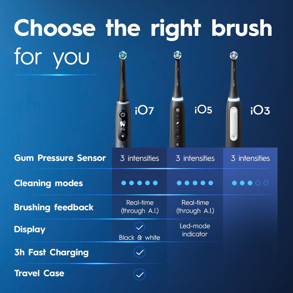 comparación de tamaño Oral-B iO3 junto a un cepillo manual para visualizar escala